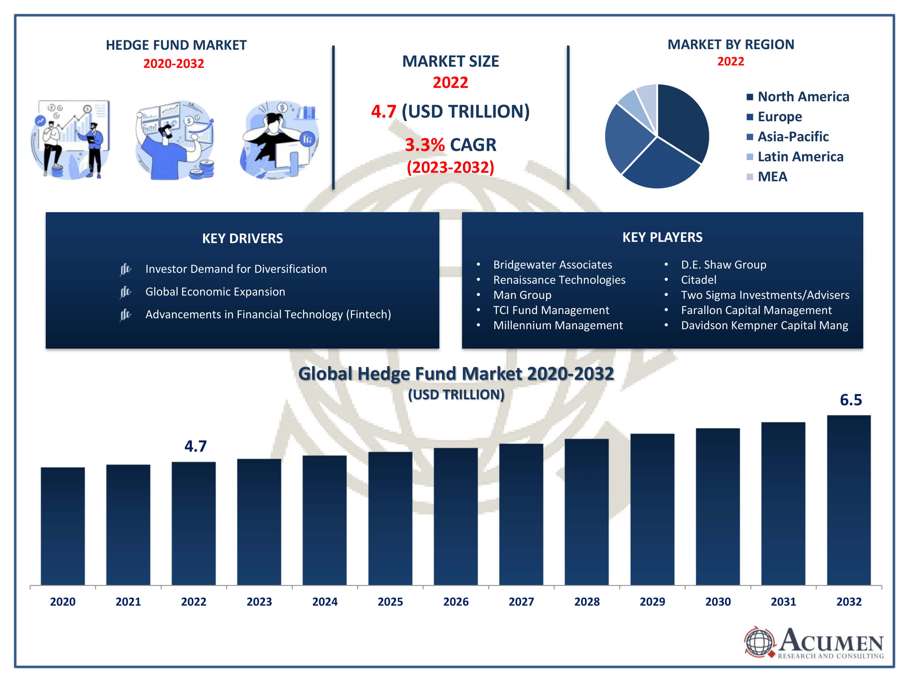 Hedge Fund Market Trends