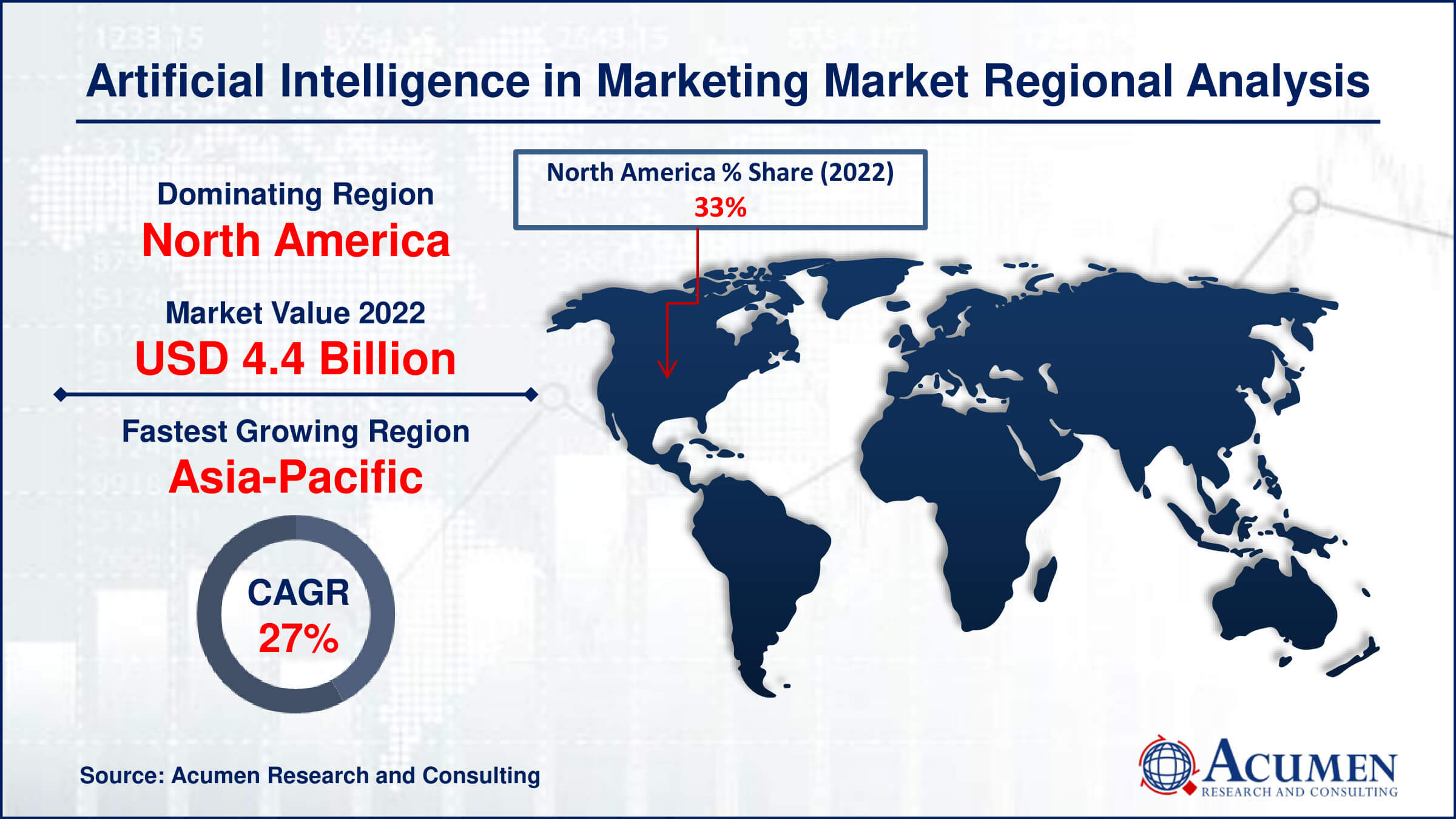 Artificial Intelligence in Marketing Market Drivers