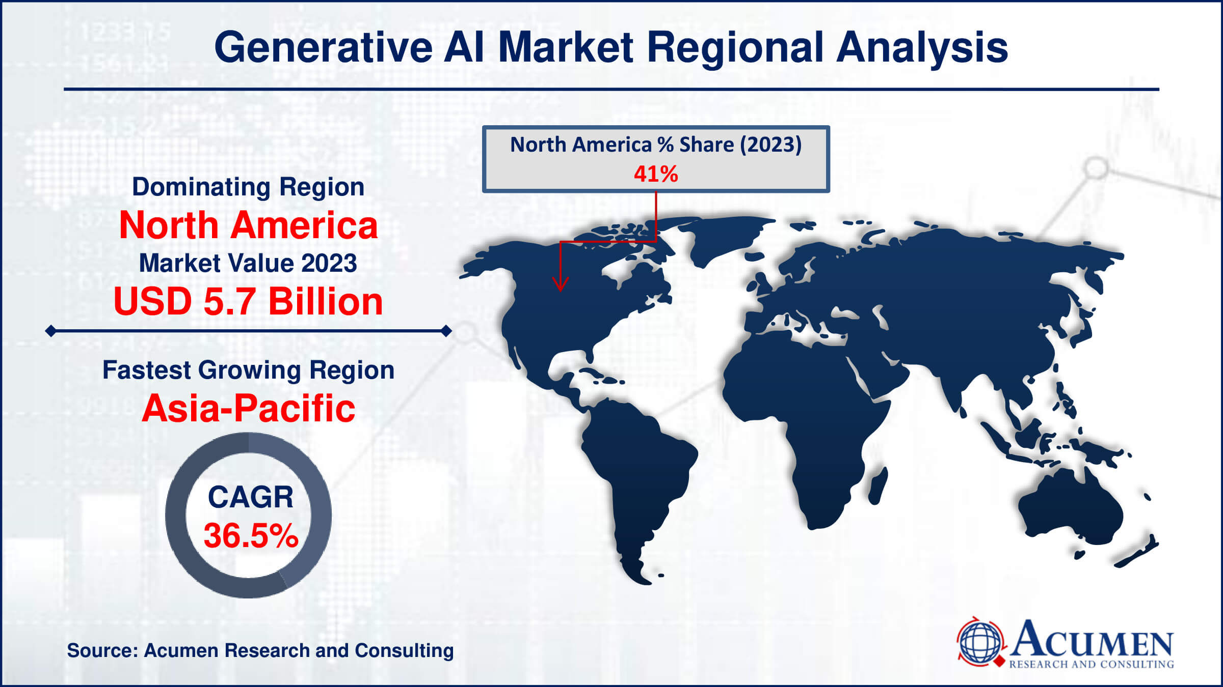 Generative AI Market Drivers