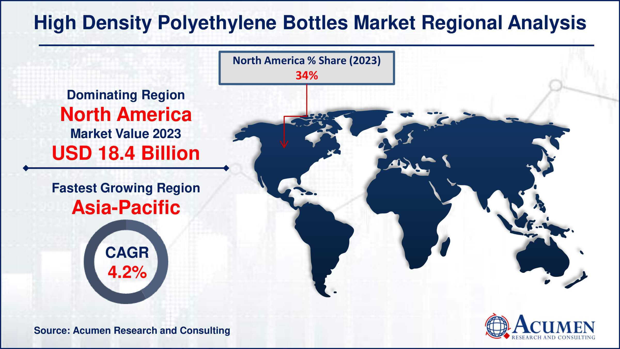 High Density Polyethylene Bottles Market Drivers