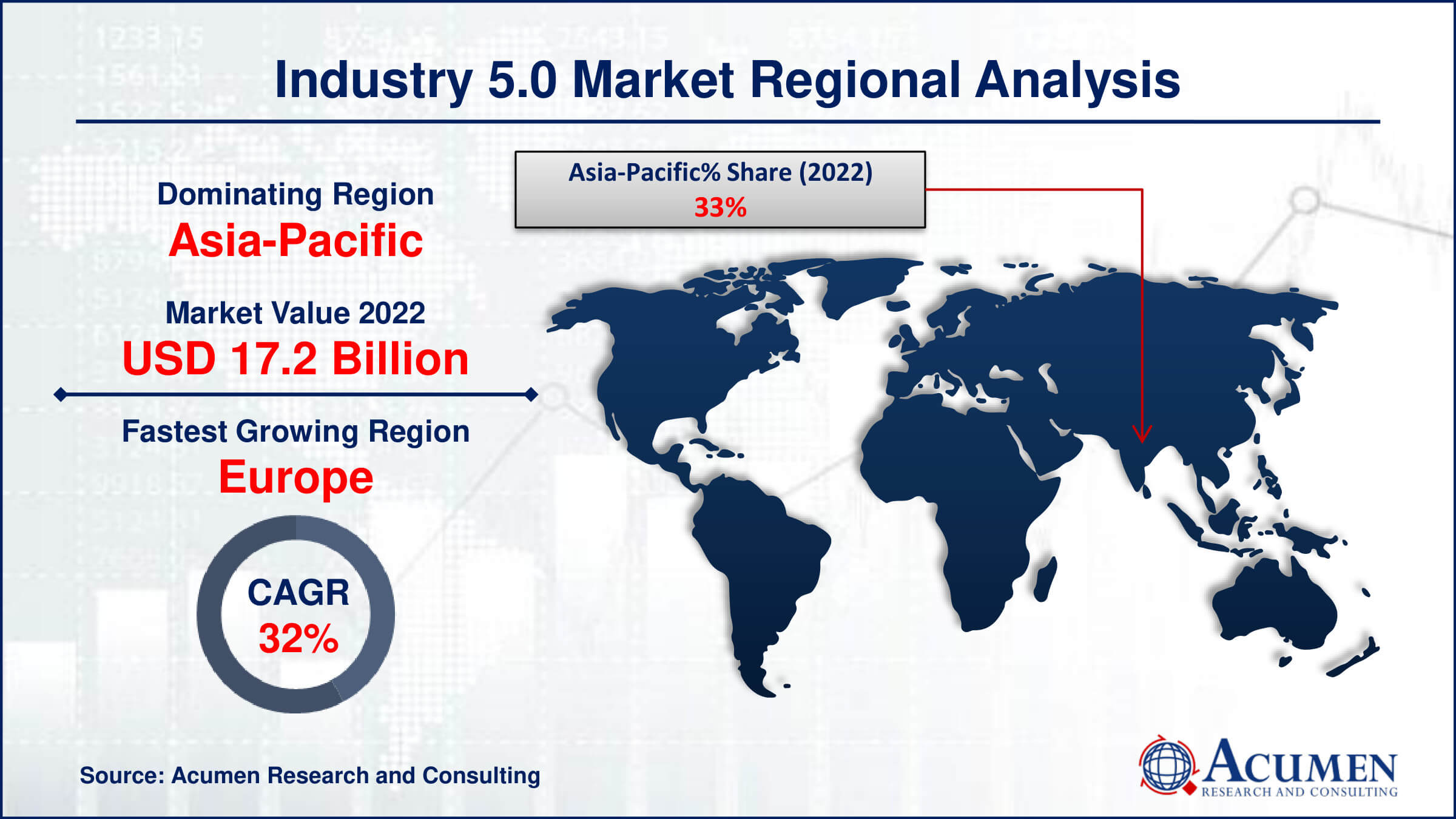 Industry 5.0 Market Drivers