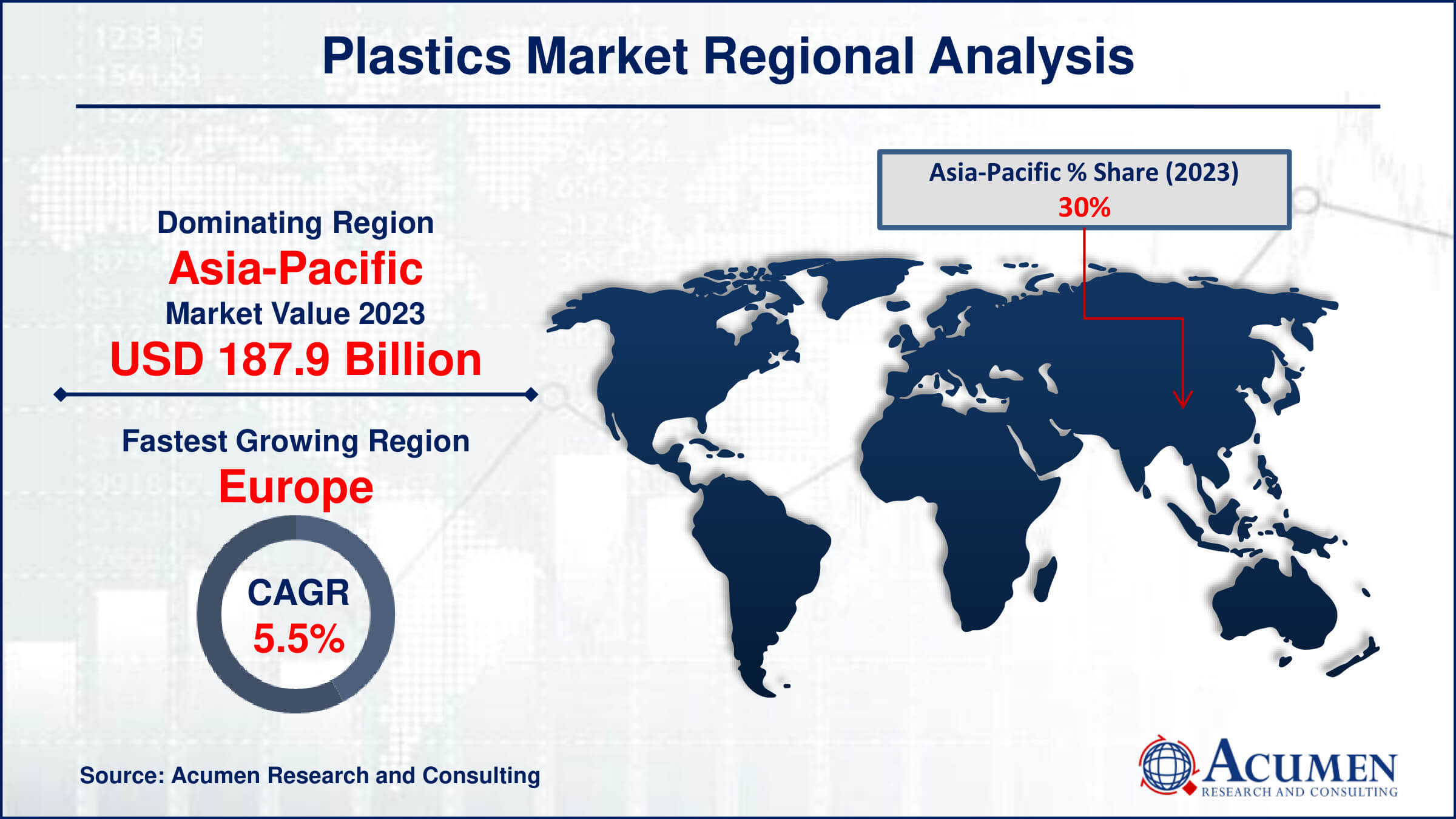 Plastics Market Drivers