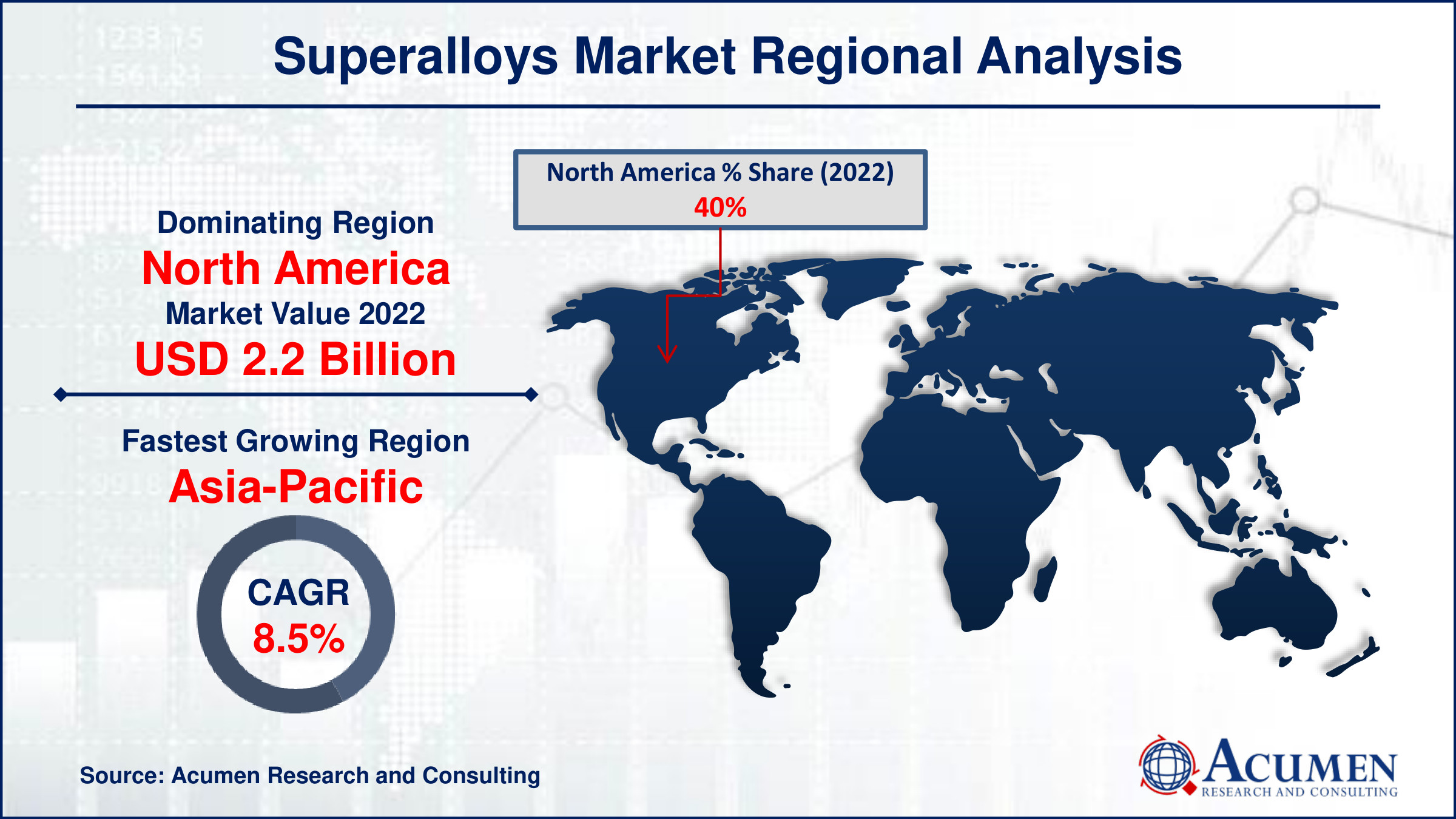 Superalloys Market Drivers