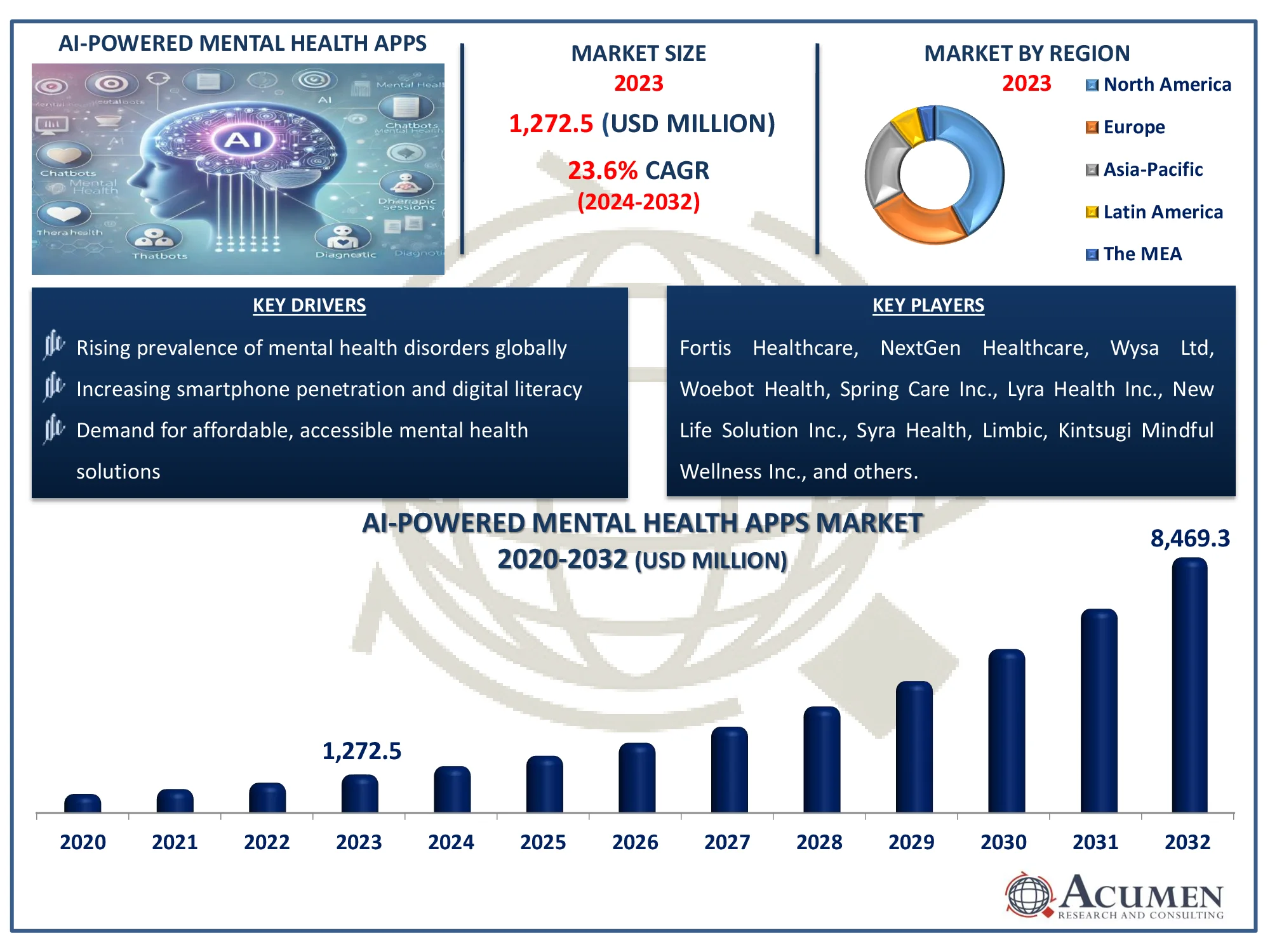 AI-Powered Mental Health Apps Market Dynamics