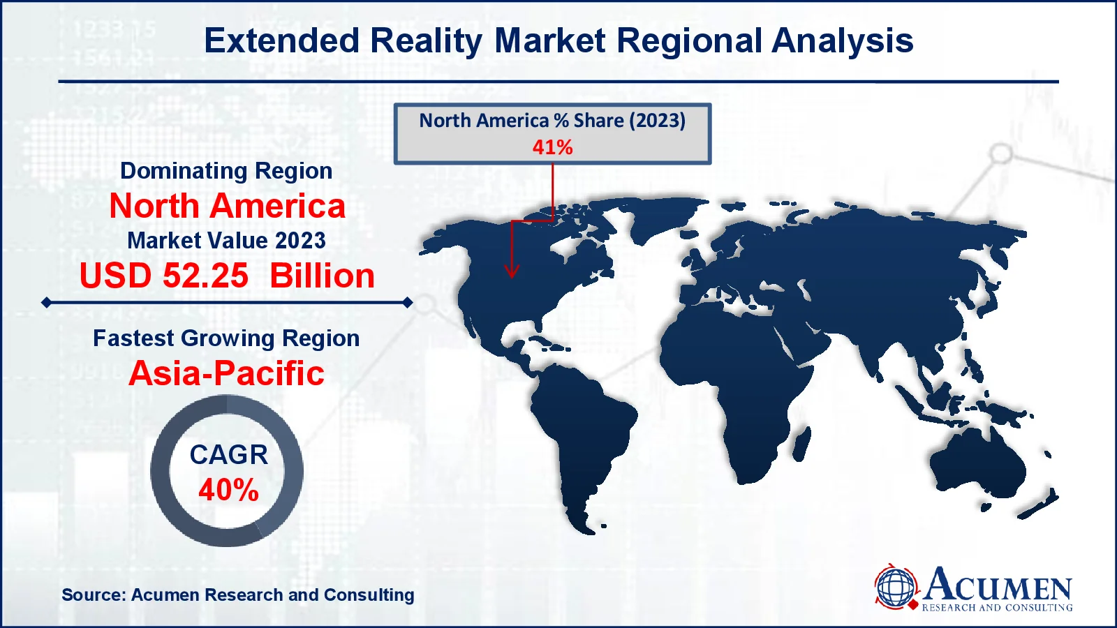 Extended Reality Market Drivers