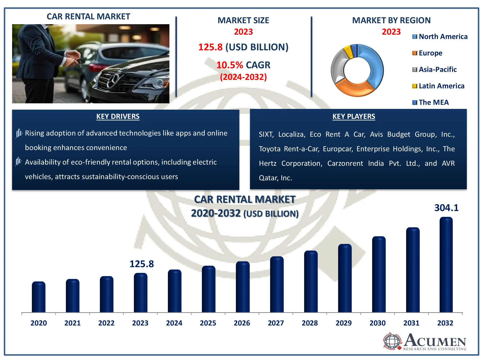 Car Rental Market Dynamics