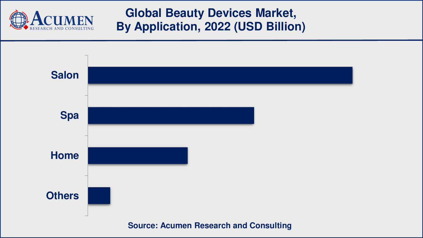 Beauty Devices Market Size, Growth, Trends, Report 2032