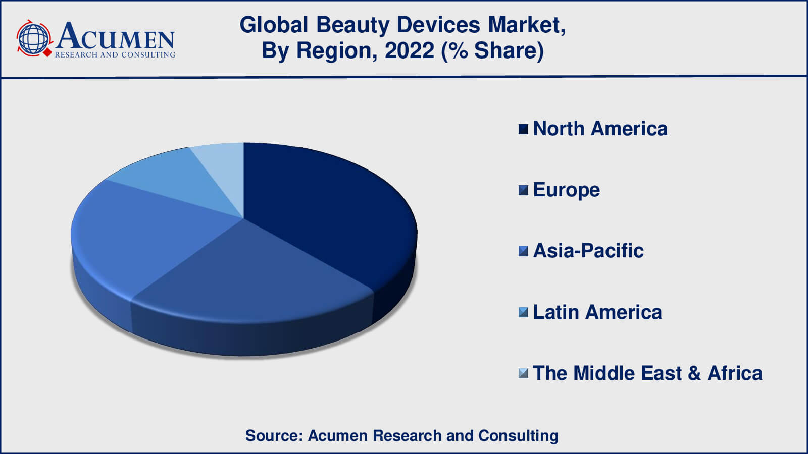 Beauty Devices Market Size, Growth, Trends, Report 2032