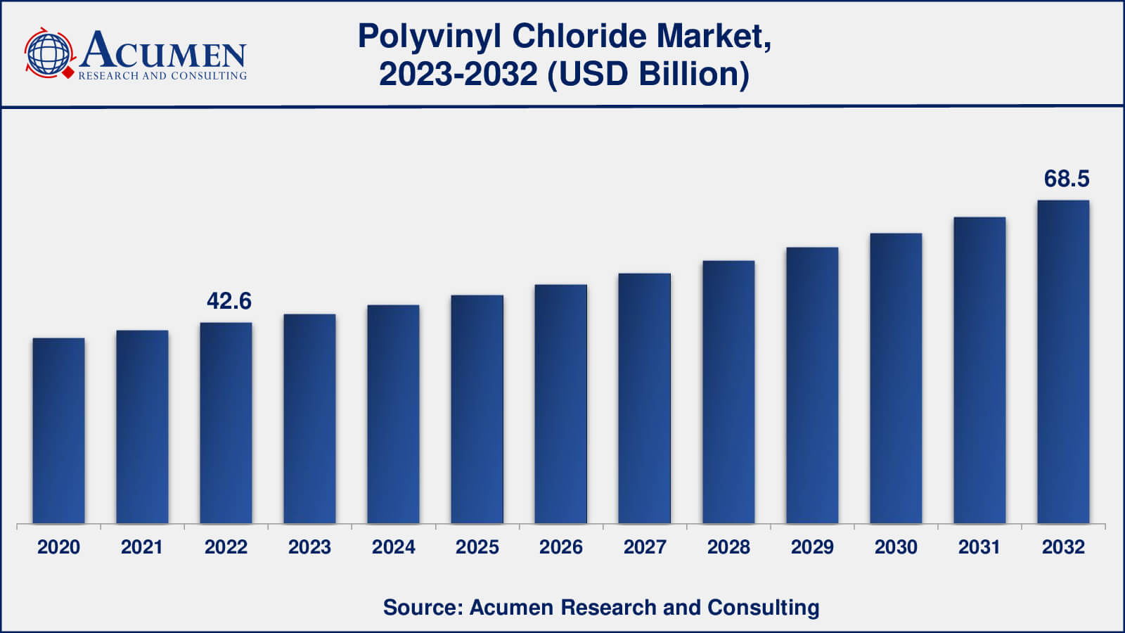 PVC Market