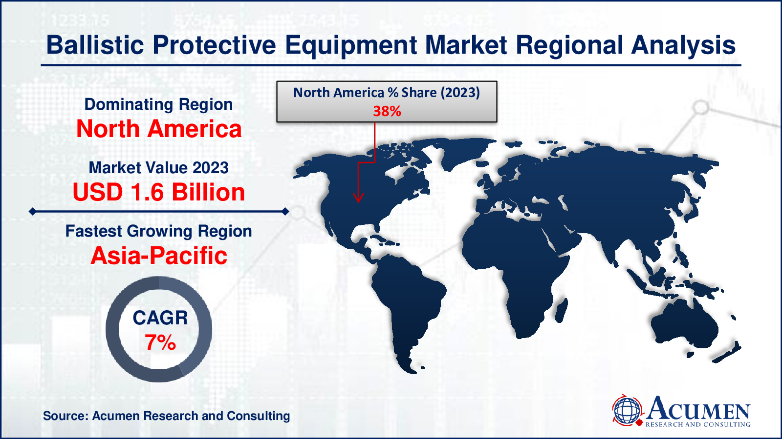 Ballistic Protective Equipment Market Drivers