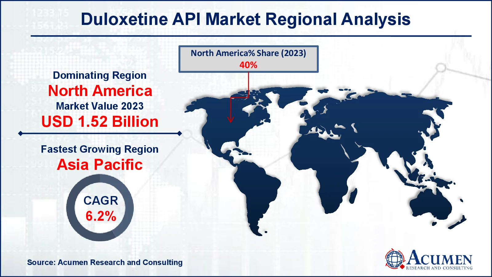 Duloxetine API Market Drivers