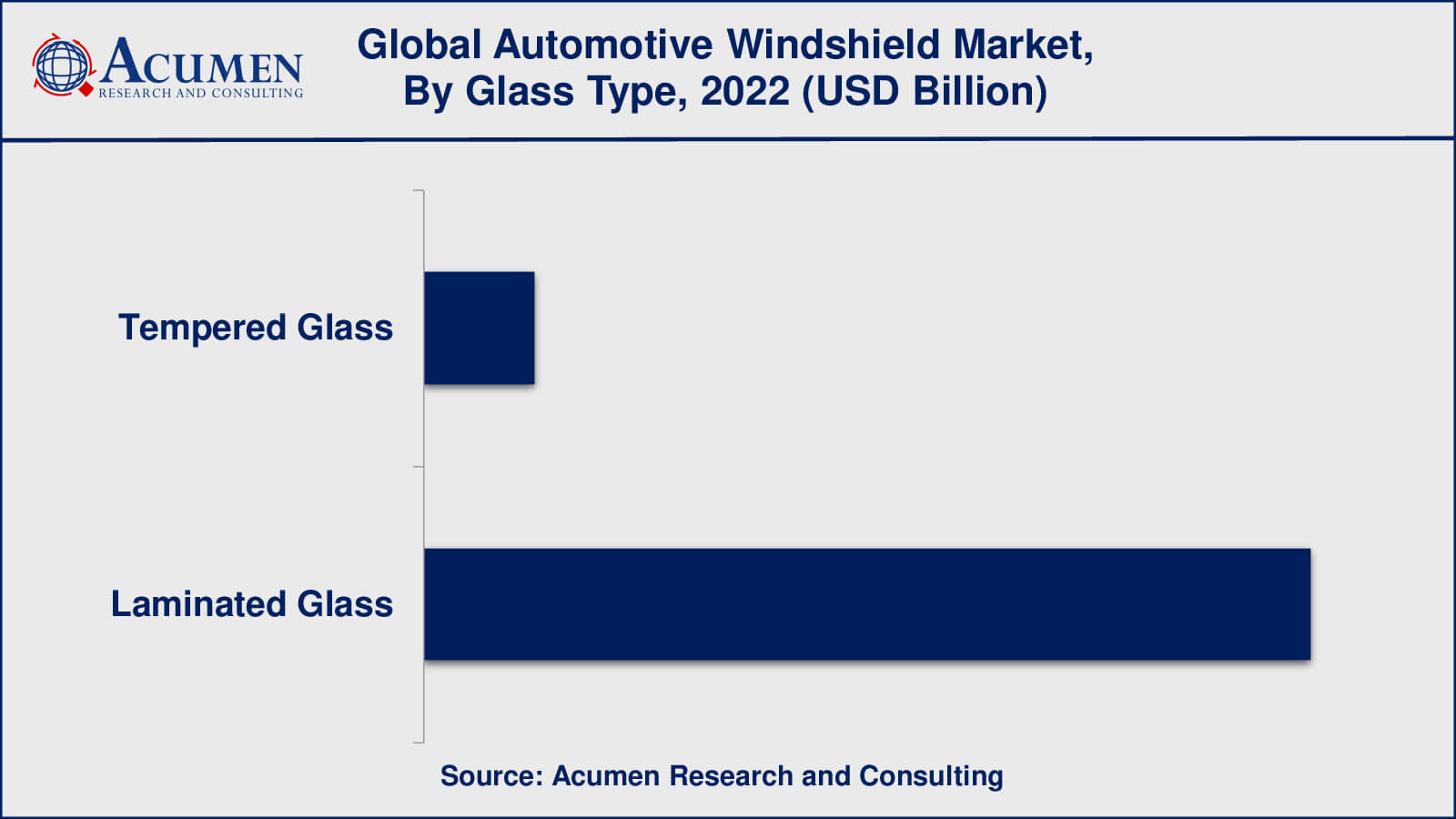 Automotive Windshield Market Drivers