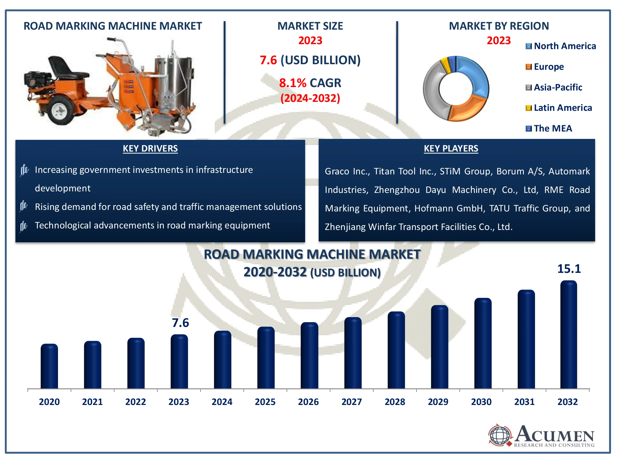 Road Marking Machine Market Dynamics