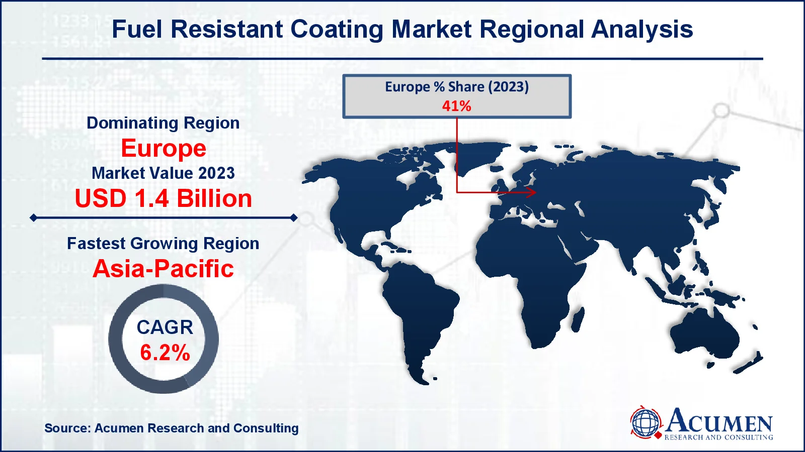 Fuel Resistant Coating Market Drivers