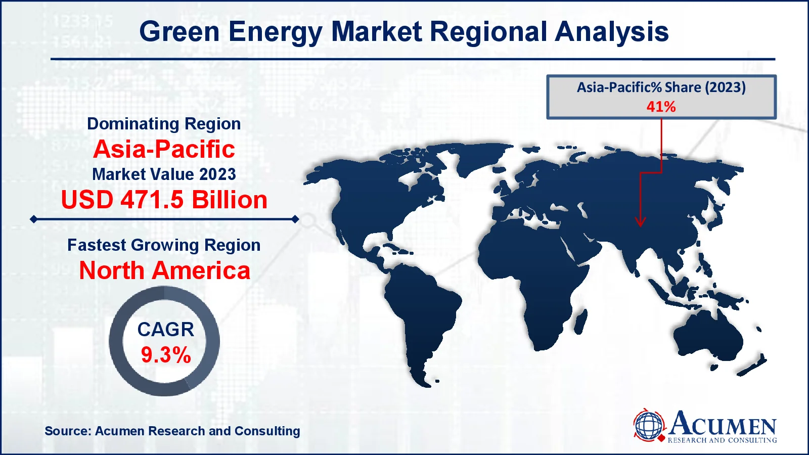 Green Energy Market Drivers