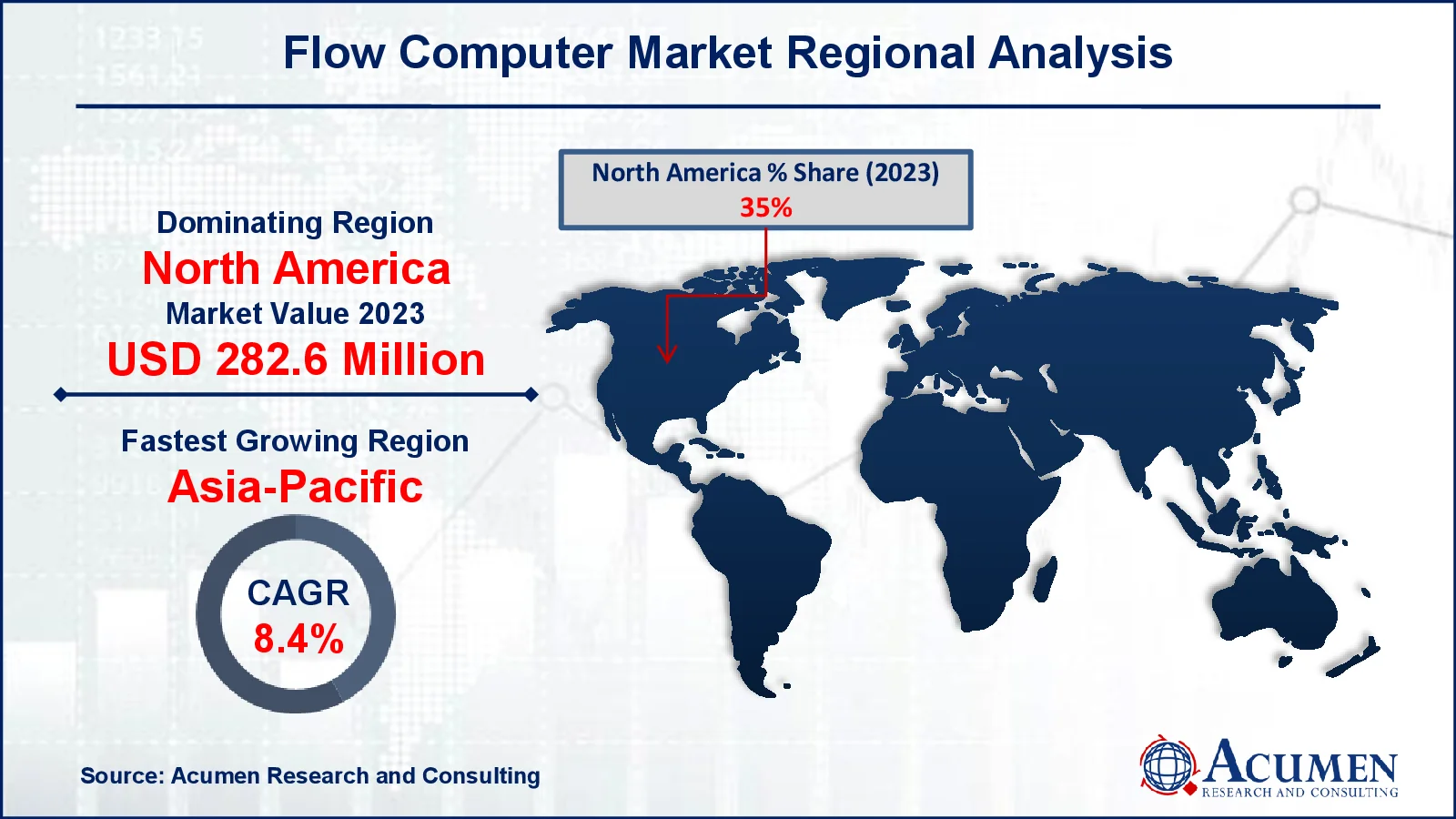 Flow Computer Market Forecast Report