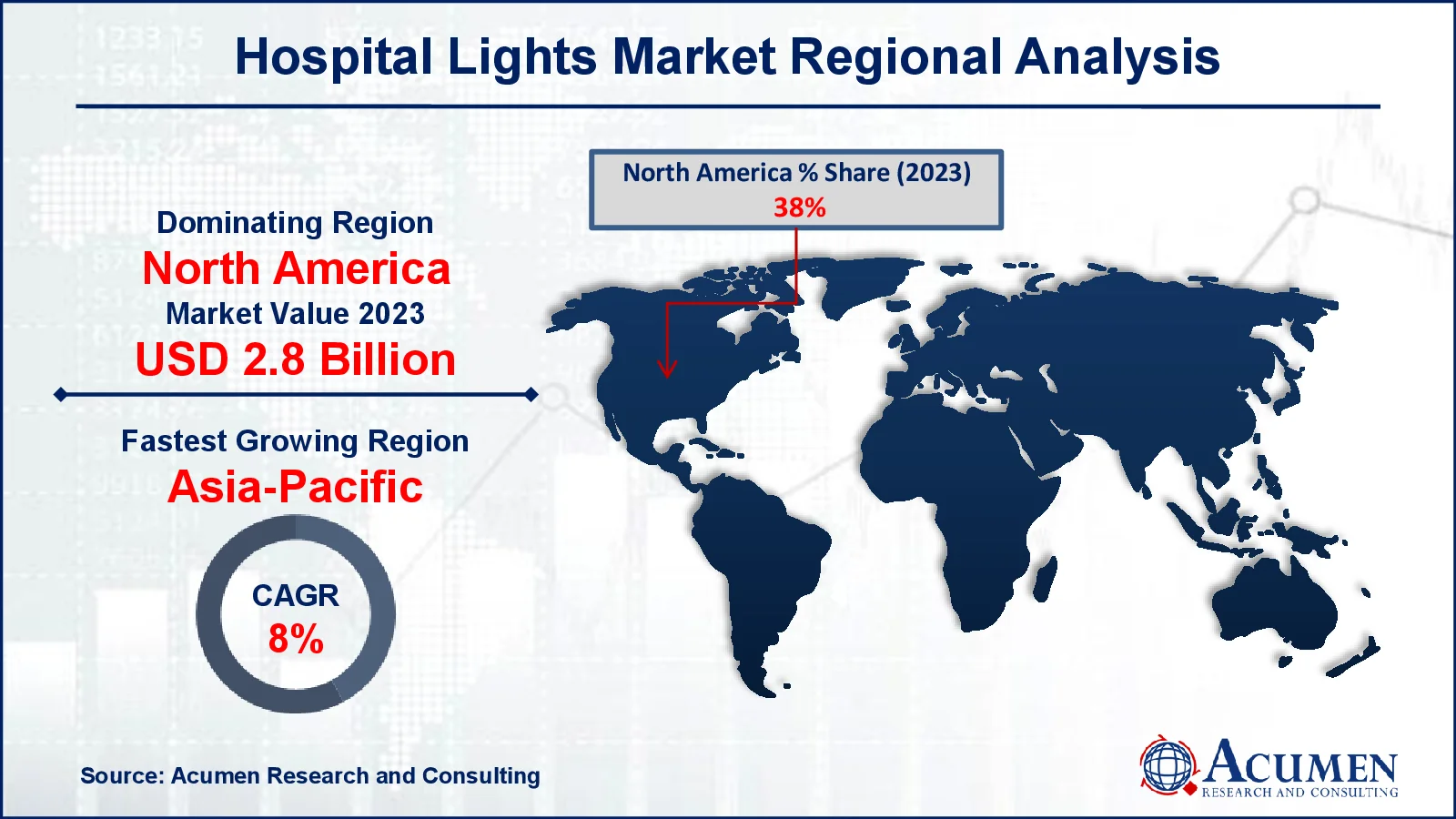 Hospital Light Market Drivers