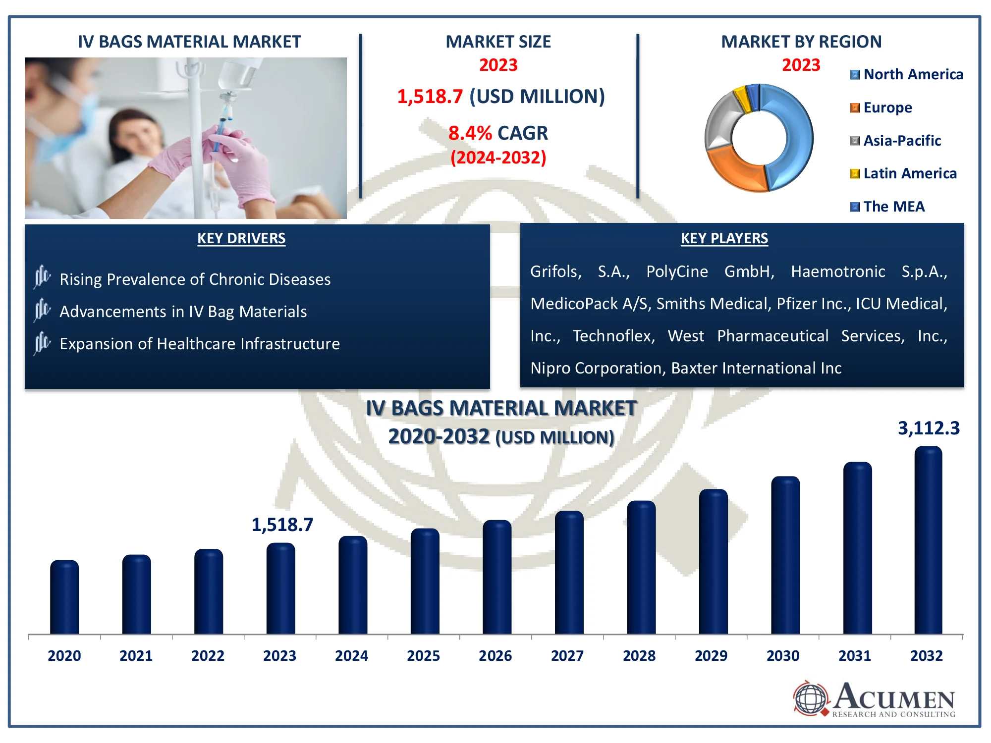 IV Bags Material Market Highlights