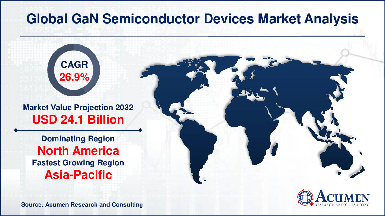 Gallium Nitride Semiconductor Devices Market Dynamics