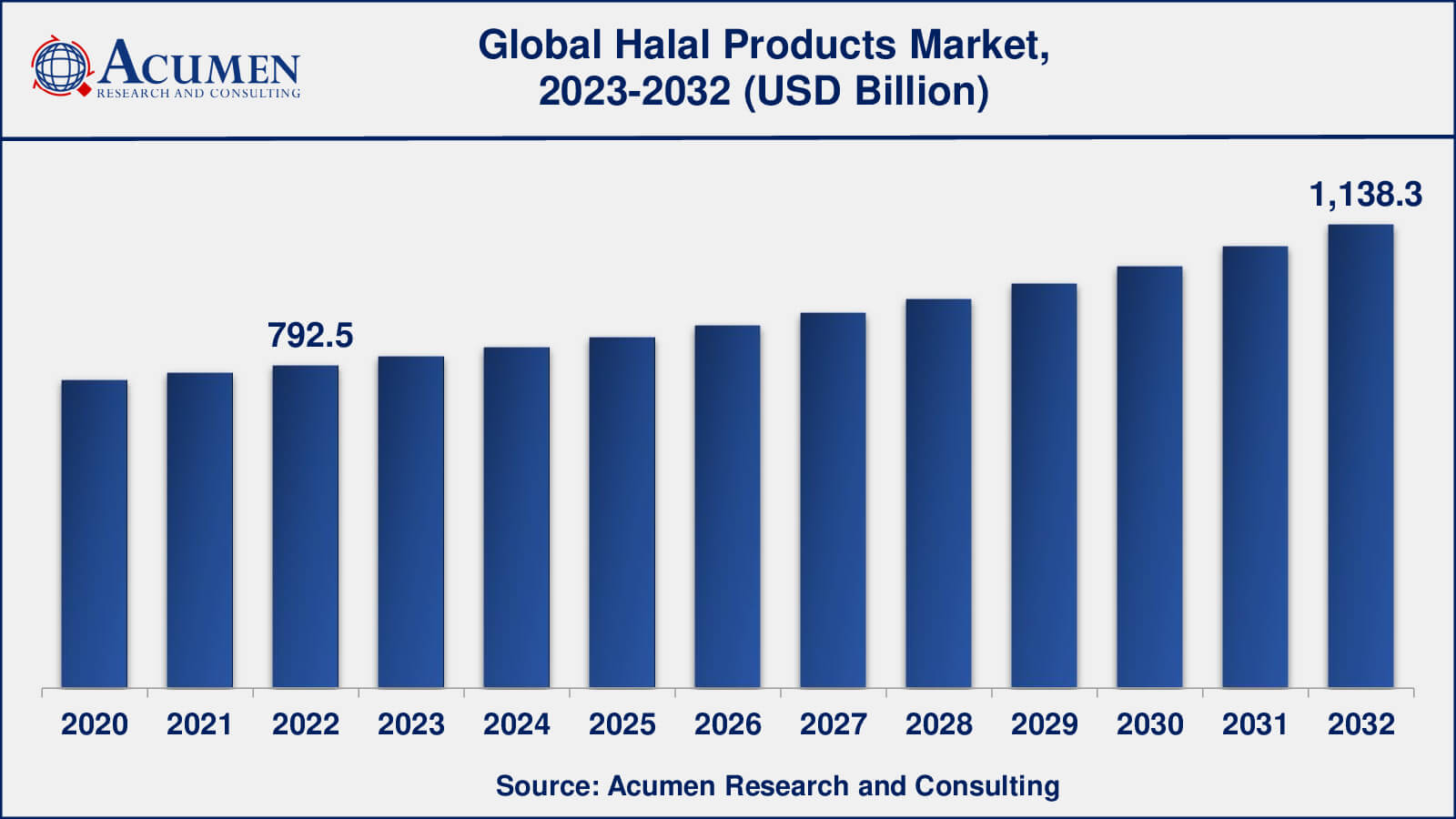 Halal Food Market