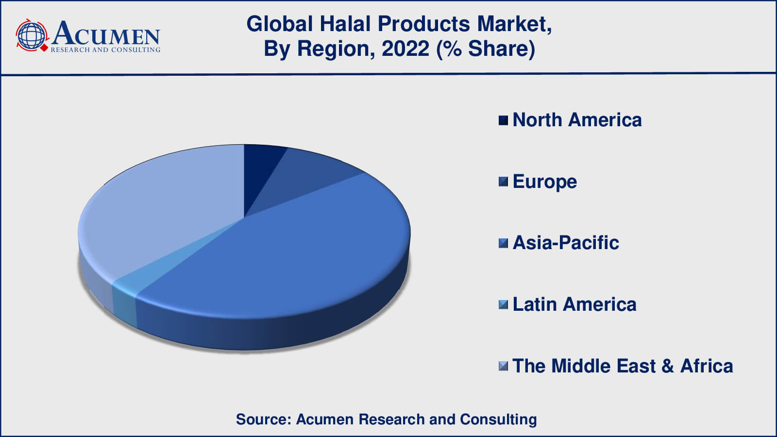 Halal Products Market Growth Factors