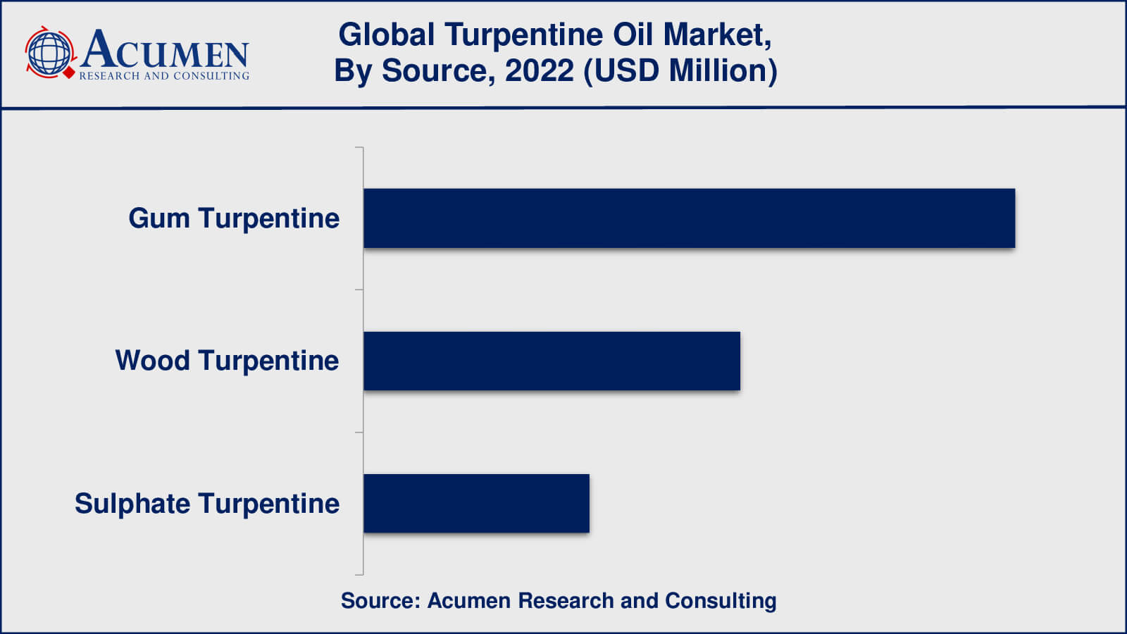 Brazilian gum turpentine