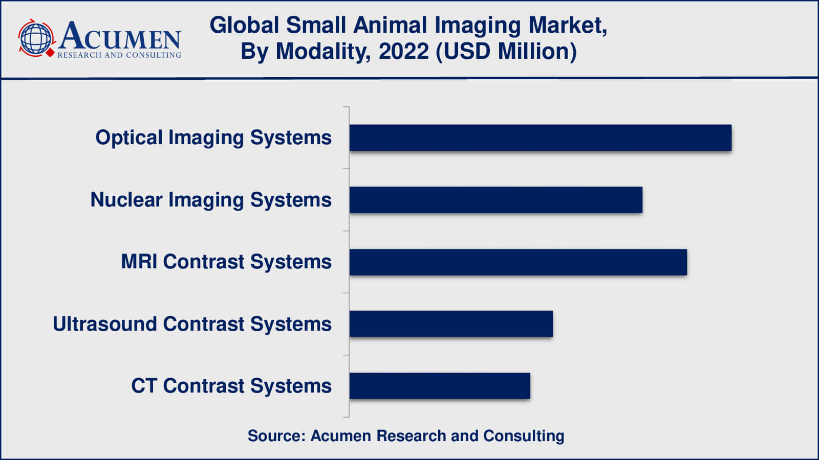 Small Animal Imaging Market Insights