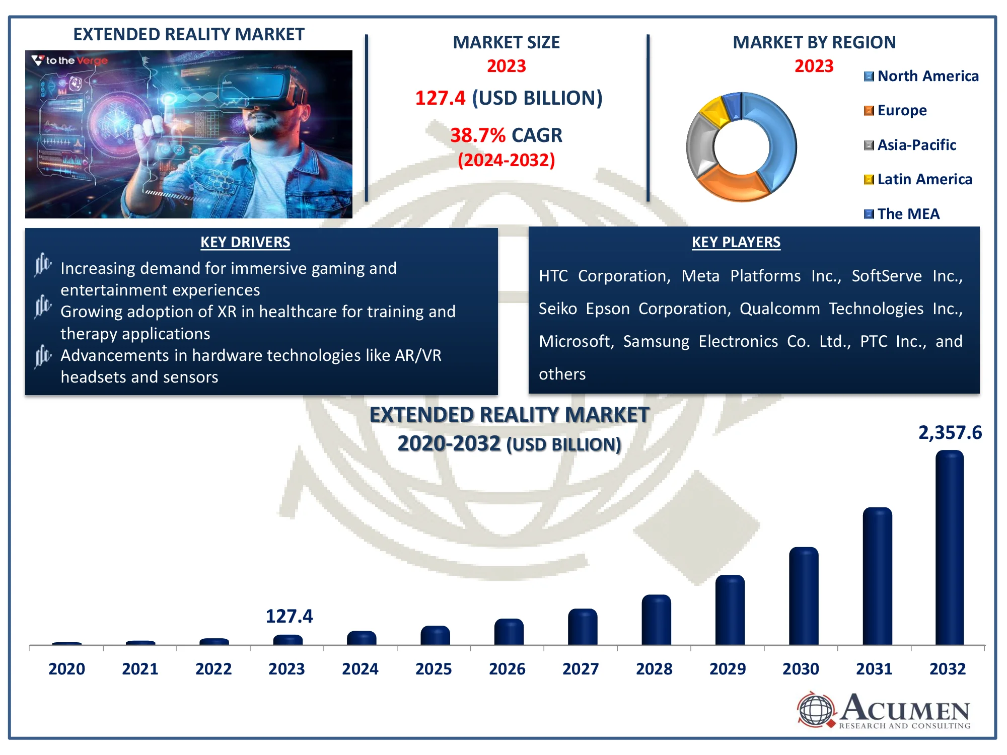 Extended Reality Market Dynamics