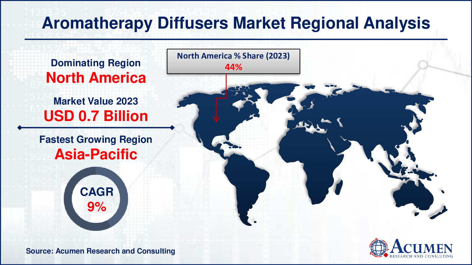 Aromatherapy Diffusers Market Drivers