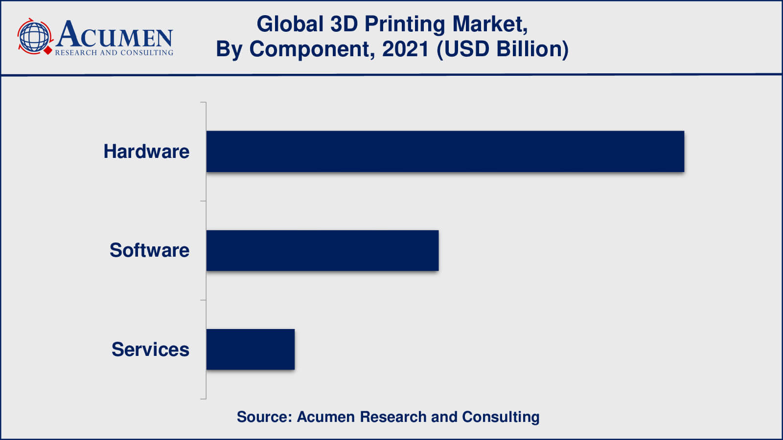 3D Printing Market Insights