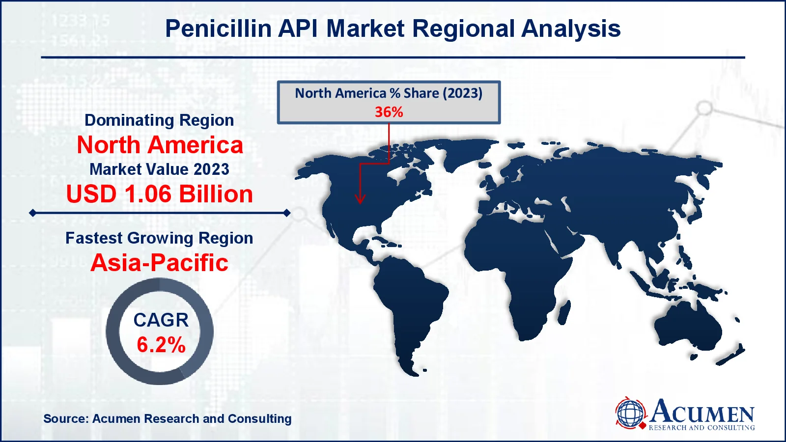 Penicillin Active Pharmaceutical Ingredients Market Regional Analysis