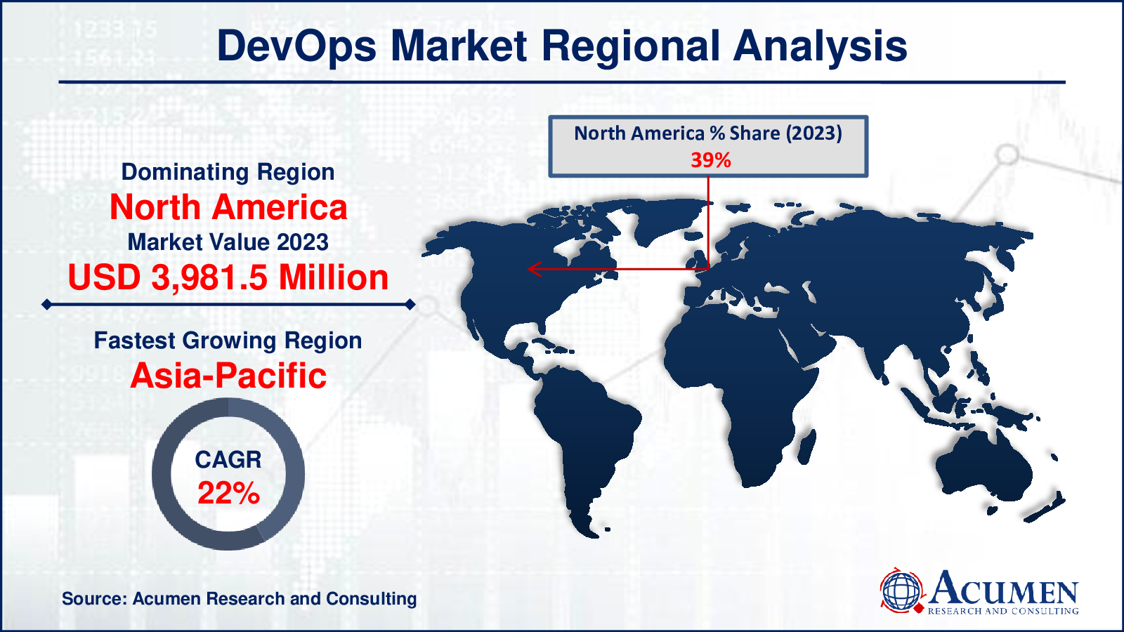 DevOps Market Drivers