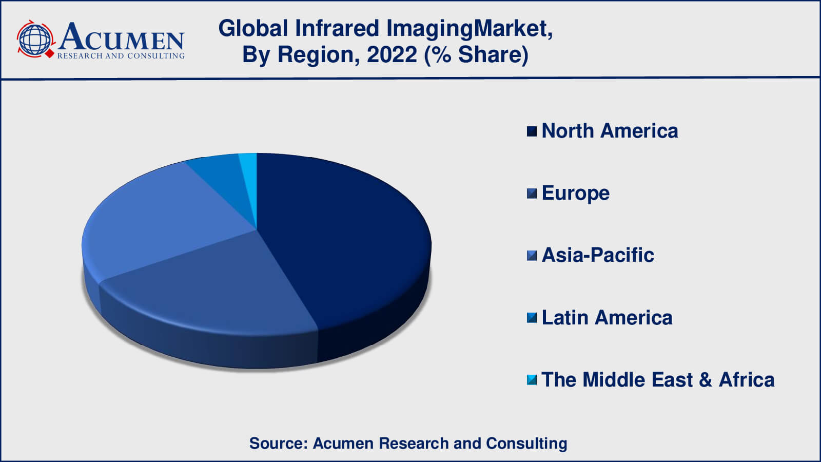 Infrared Imaging Market Drivers