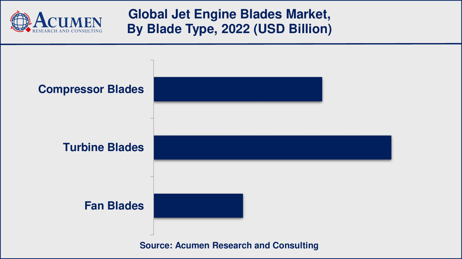 Jet Engine Blades Market Drivers