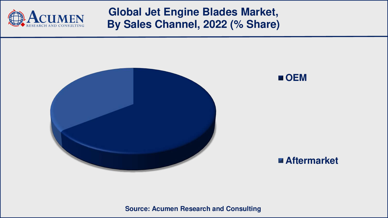 Jet Engine Blades Market Insights