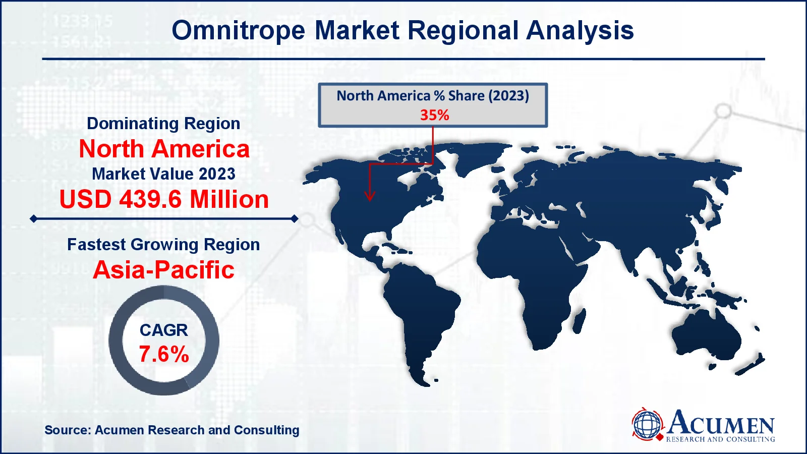 Omnitrope Market Drivers