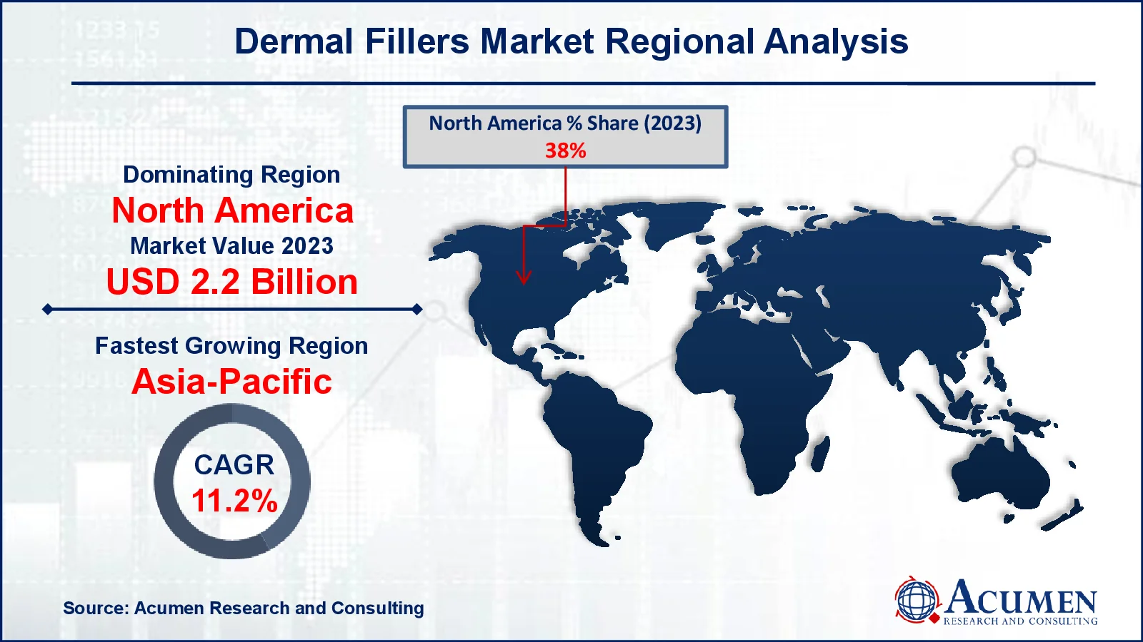 Dermal Fillers Market Regional Analysis