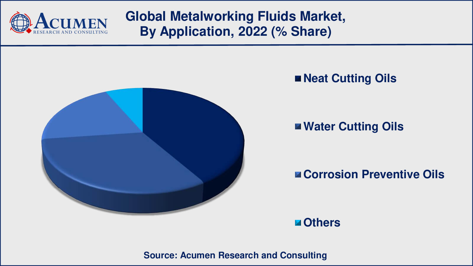 Metalworking Fluids Market Drivers