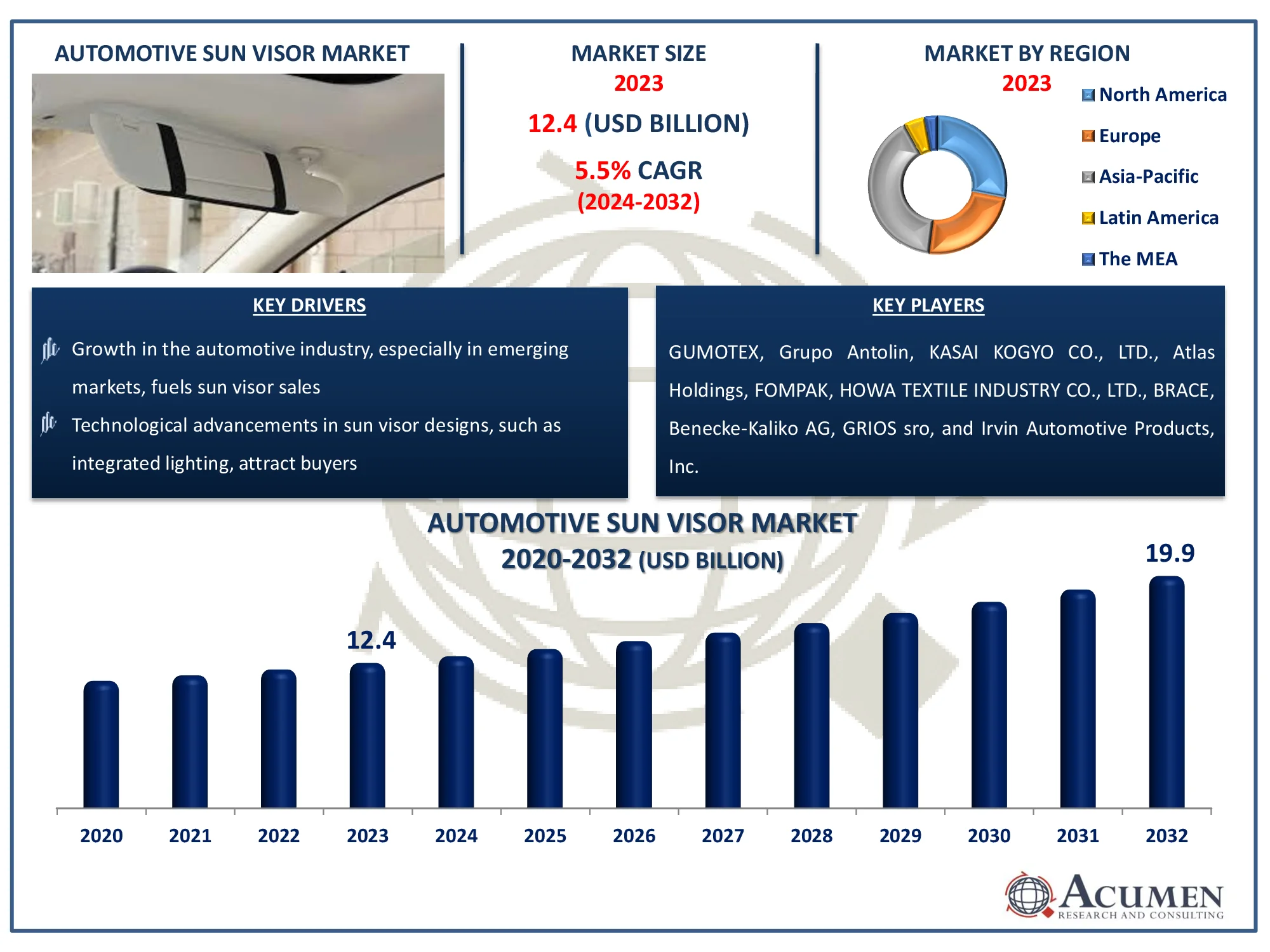 Automotive Sun Visor Market Dynamics