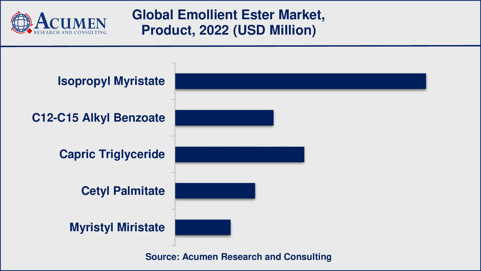 Emollient Esters Market Insights