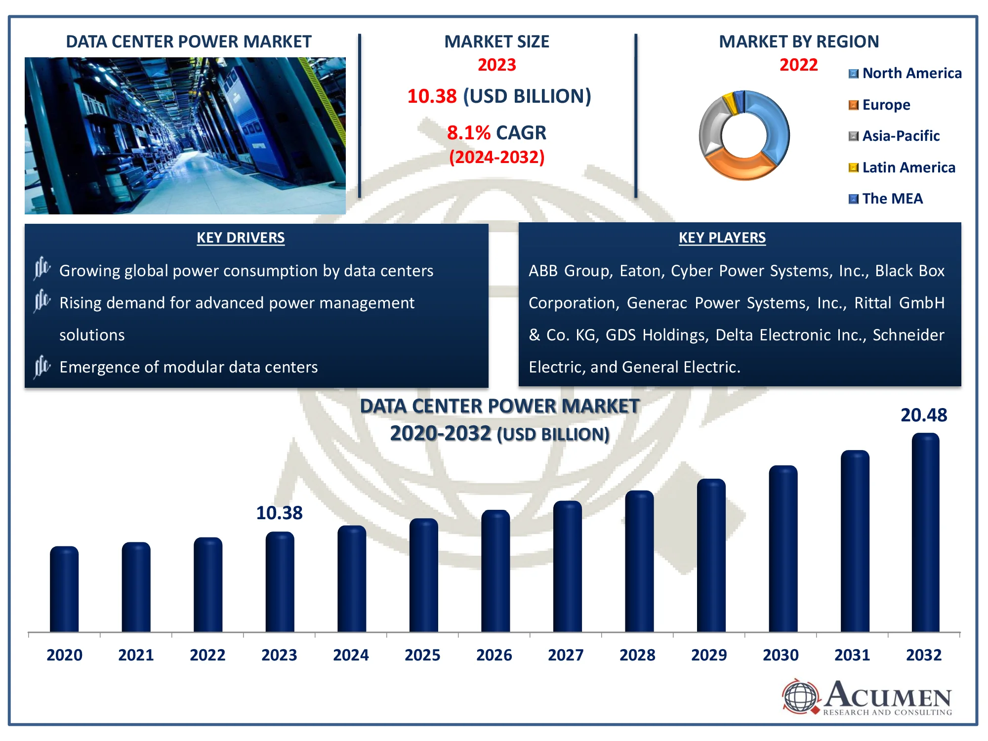 Data Center Power Market Dynamics