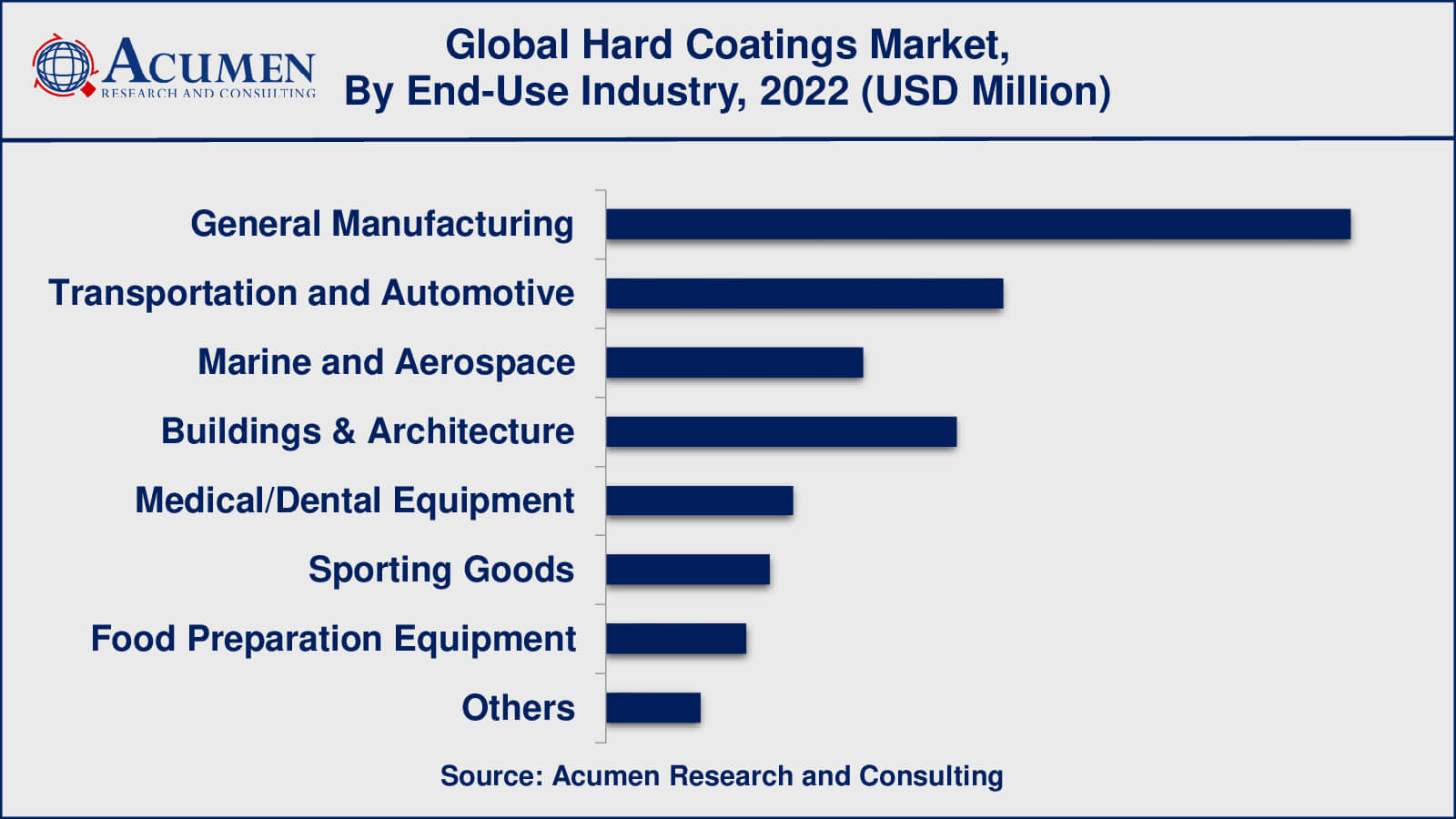 Hard Coatings Market Growth Factors