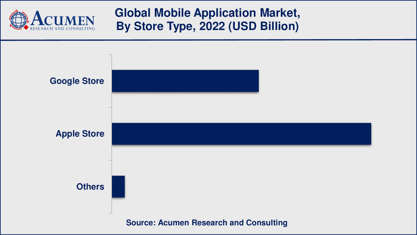 Mobile Application Market Forecast Data