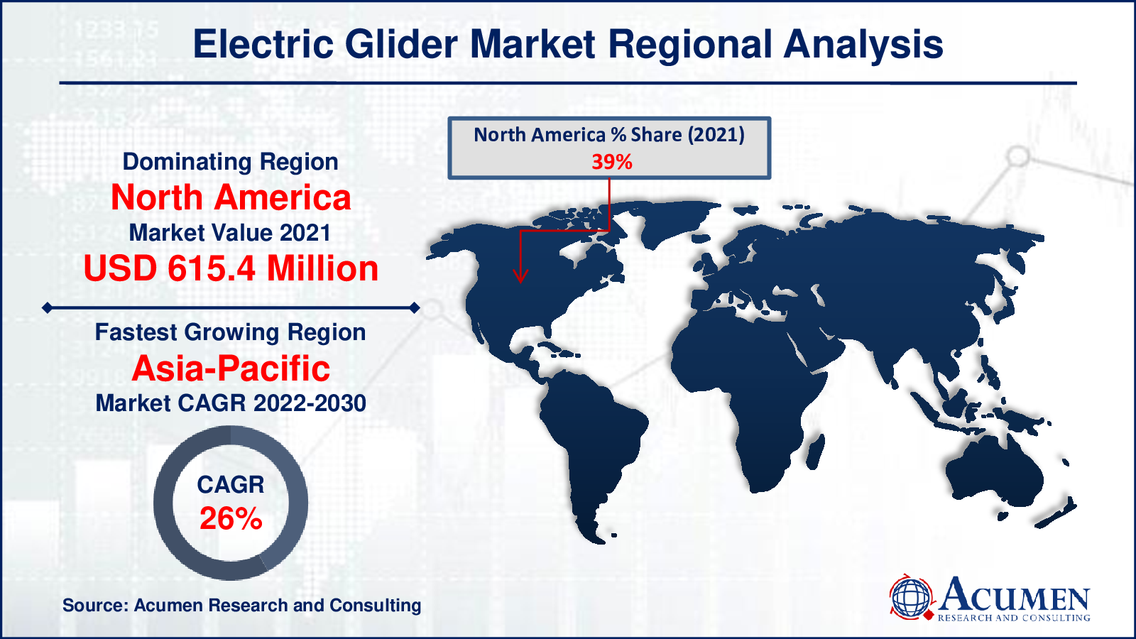 Electric Glider Market Regional Overview