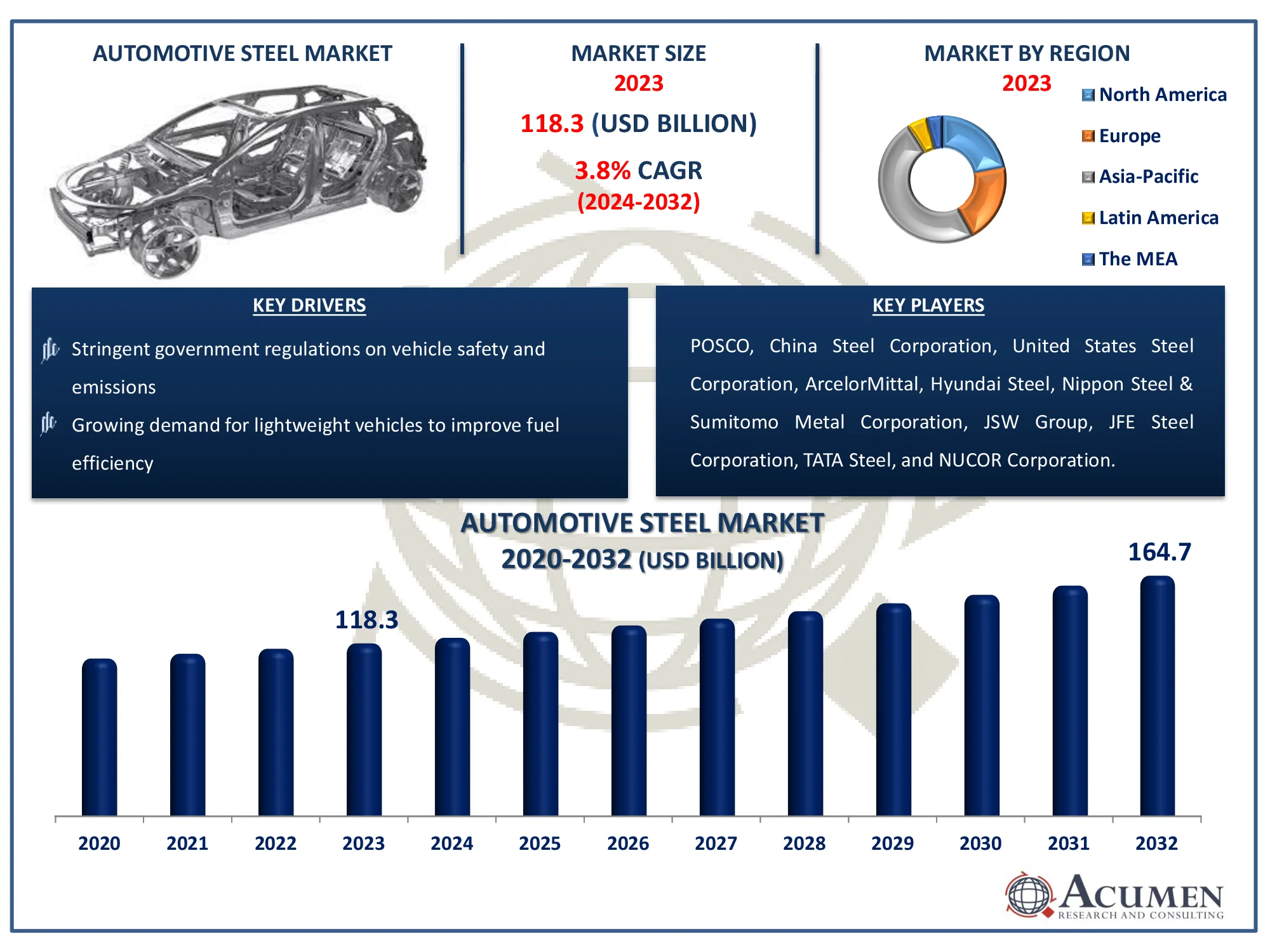 Automotive Steel Market Size