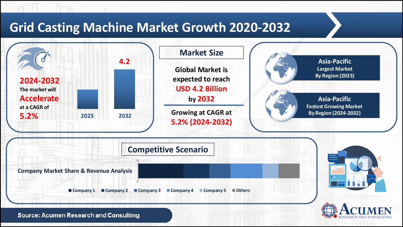 Grid Casting Machine Market Trends