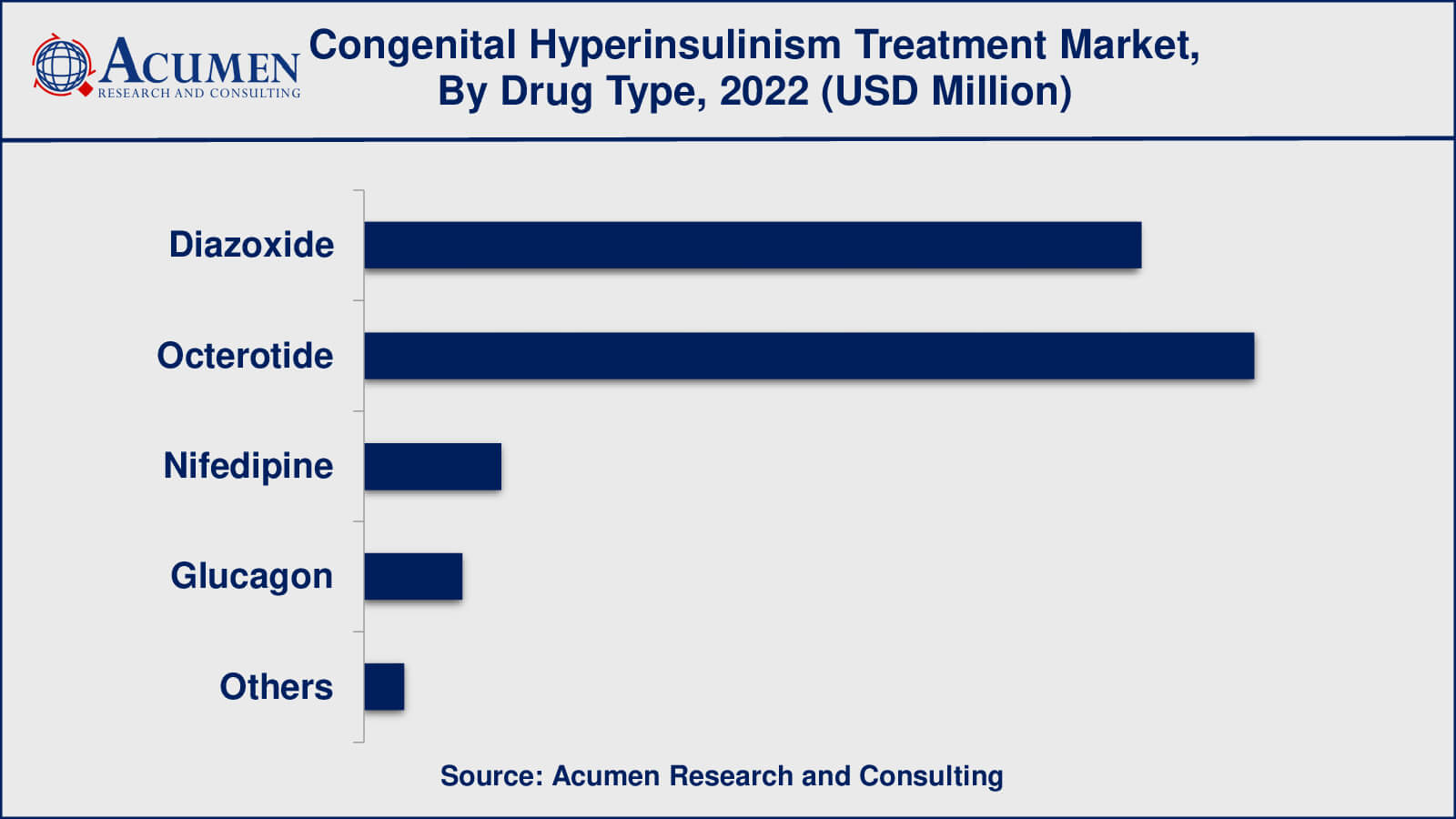 CHI Treatment Market