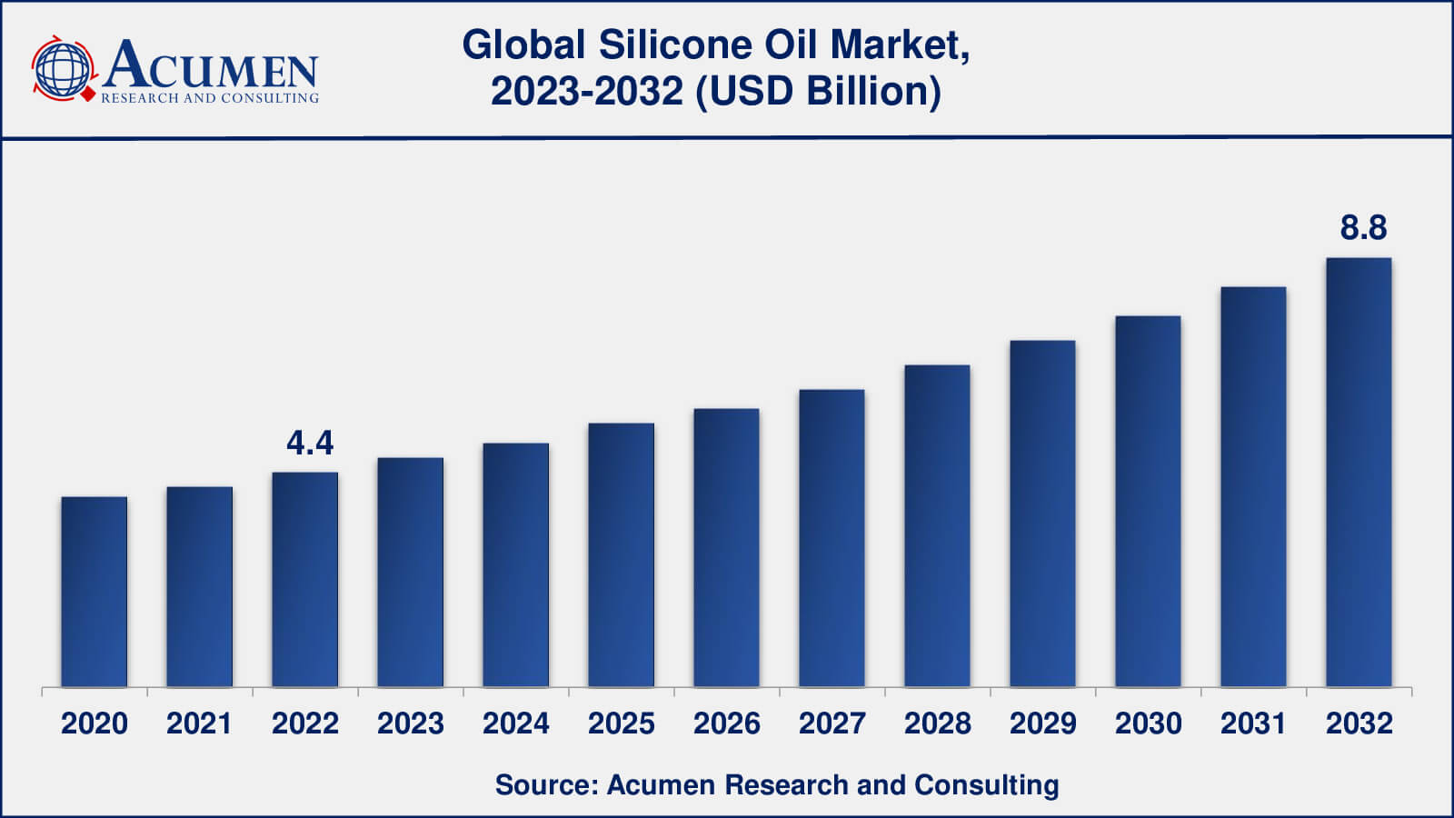 Silicone Oil Market Insights