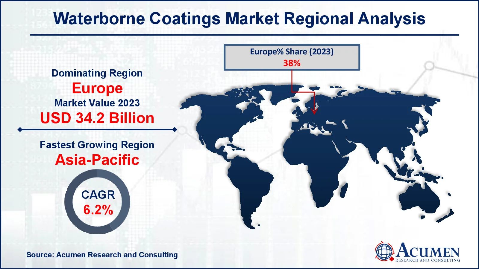 Waterborne Coatings Market Drivers