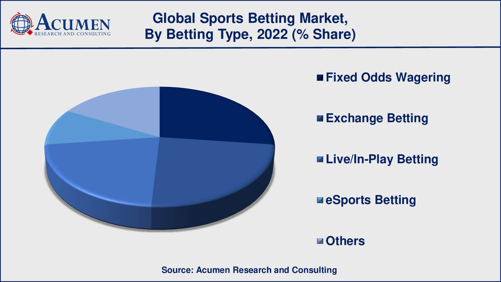 Sports Betting Could Be $19 Billion Per Year Business in US: Analysis